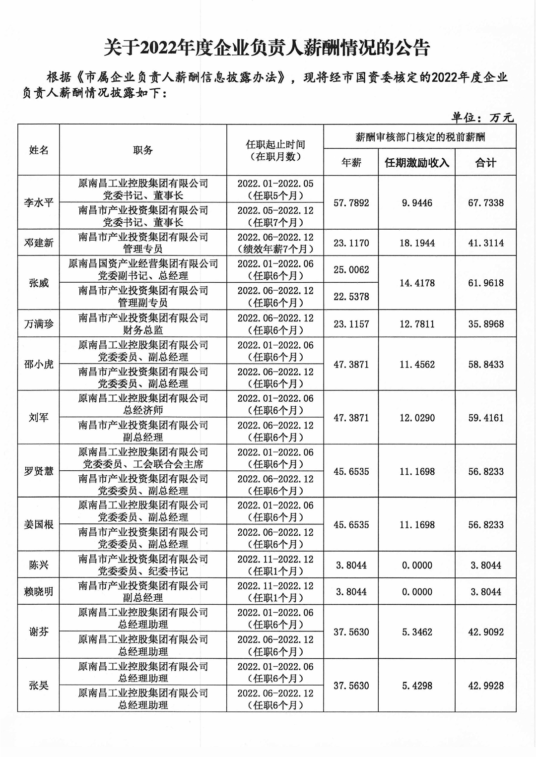 關(guān)于2022年度企業(yè)負(fù)責(zé)人薪酬情況的公告(1)_1_副本.png