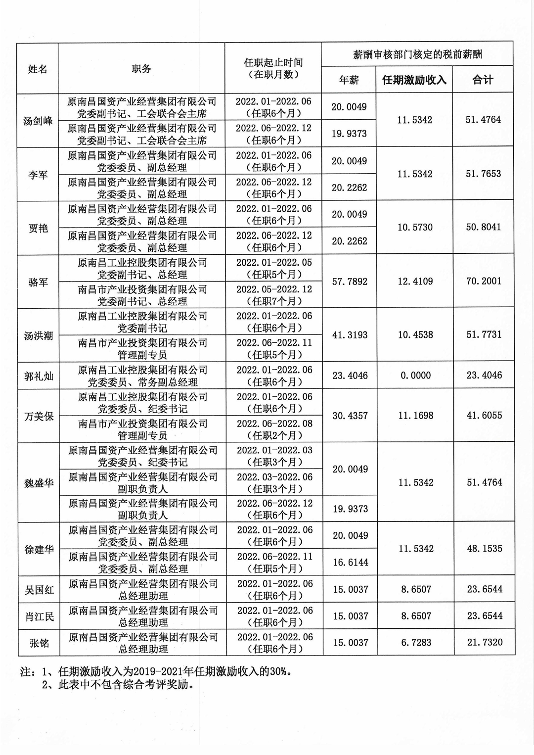 關(guān)于2022年度企業(yè)負(fù)責(zé)人薪酬情況的公告(1)_2_副本.png